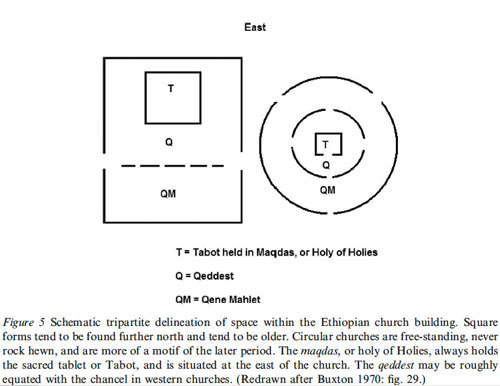 Figure-5