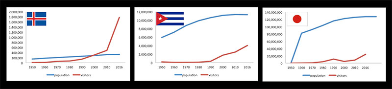 1_170515_CubaIceJapan-stats 1_170515_CubaIceJapan-stats