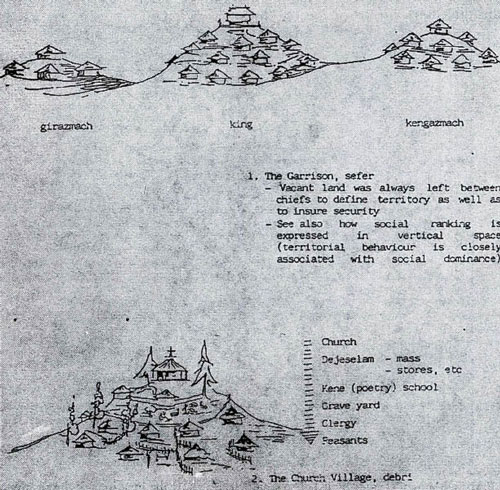 Figure 7 Figure-7_Addis_Ababa