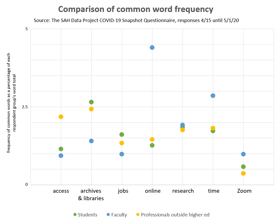 SAH Data Project chart